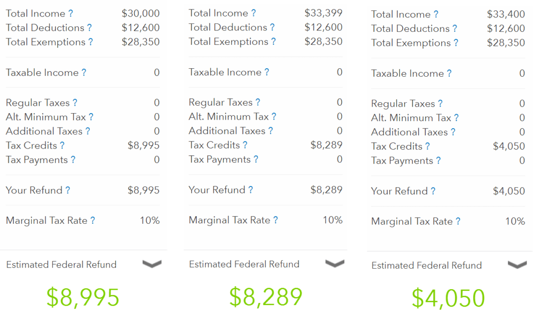Hacking the Earned Tax Credit Go Curry Cracker!