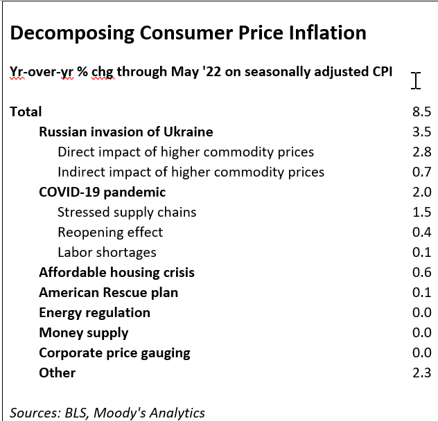 inflation breakdown