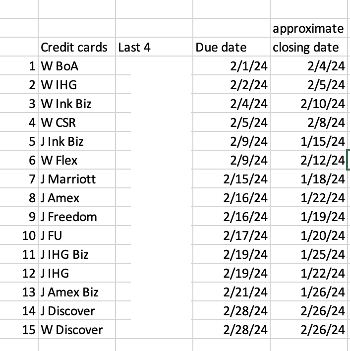 list of gcc credit card payments